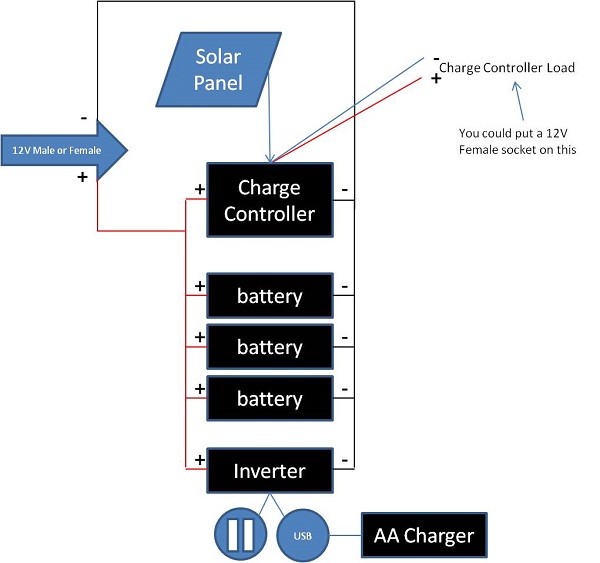 Solar Powerbox Wiring Diagram