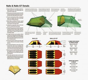 ultralight backpacking tents for your bug out bag - nallo 2 vs nallo 2 gt compared